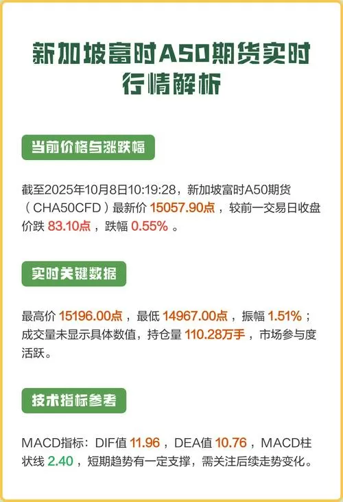 新加坡a50富时实时行情