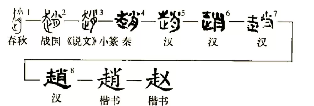 “赵”生僻字如何打出来