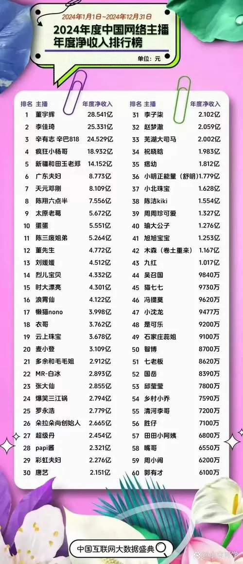 主播靠什么收入