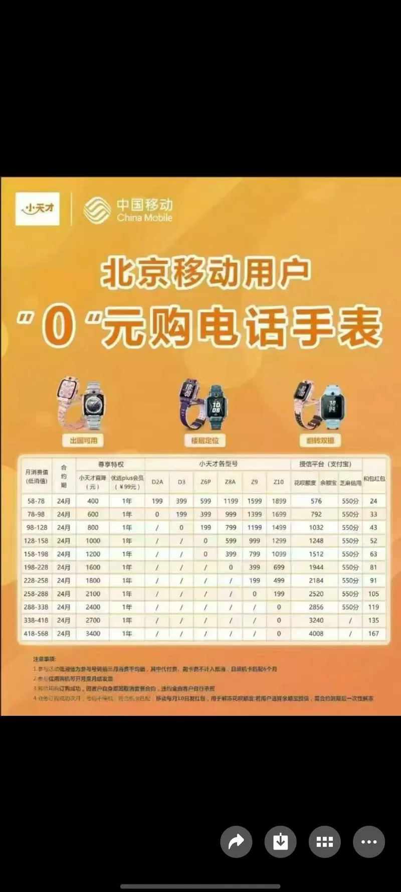 小天才一个月话费多少