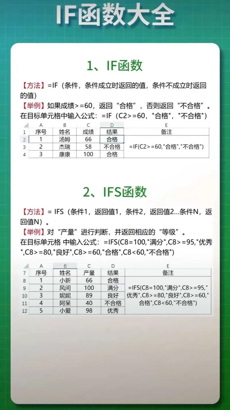 if(mod)函数怎么用