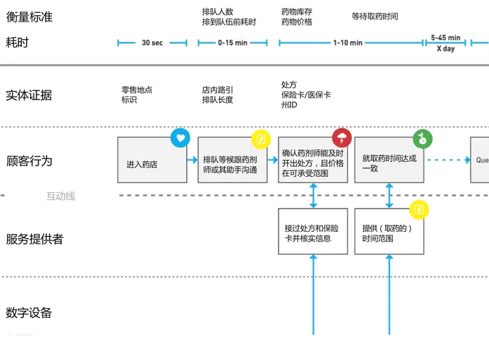 肯德基全系统防闪框架