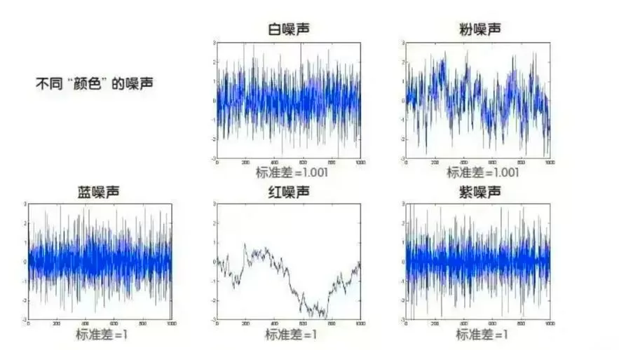 粉红噪声和白噪声区别