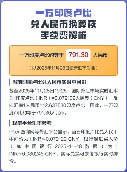 印度币10000换多少人民币