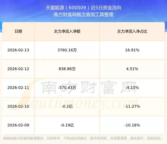 天富能源股票代码