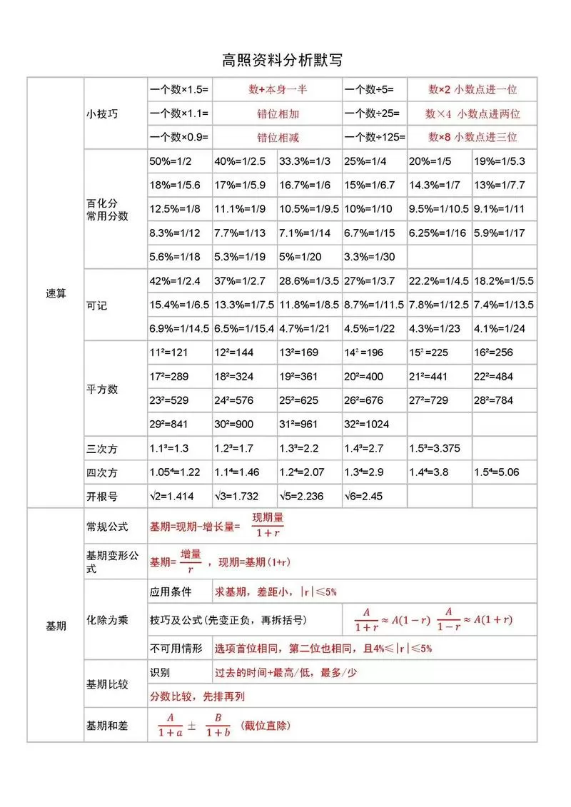 高照前前后后里里外外算法